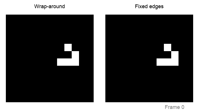 Side-by-side animation comparing wrap-around boundary conditions (left) with fixed-dead-edge boundary conditions (right) using a glider pattern