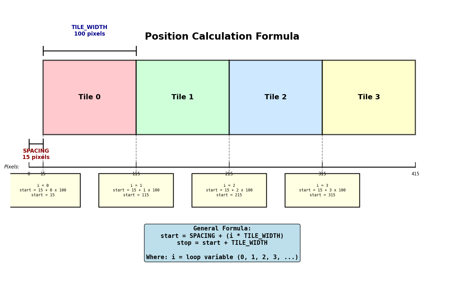 Diagram showing formula breakdown for 4 tiles with measurements