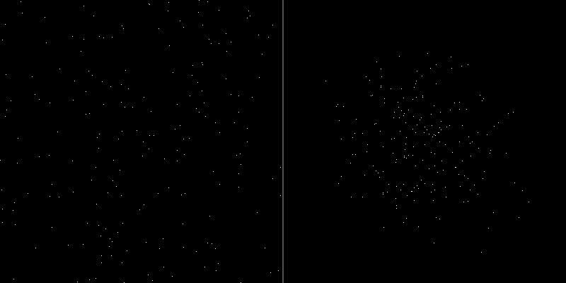 Two-panel comparison: left side evenly scattered stars, right side a tight cluster centred on the canvas