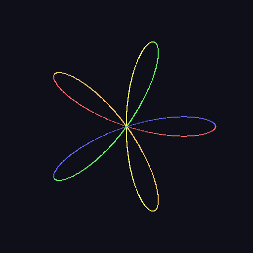 A rose curve with five petals, each petal drawn in a distinct colour from a rainbow palette: red, orange, yellow, green, and blue