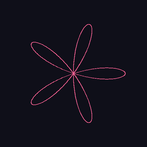 A pink rose curve with five petals on a dark blue background, drawn from the polar equation r equals a times cosine of five theta