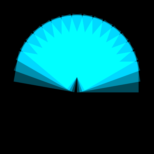 A radial fan-like pattern of overlapping cyan rectangles, denser in the centre where the rotations overlap most