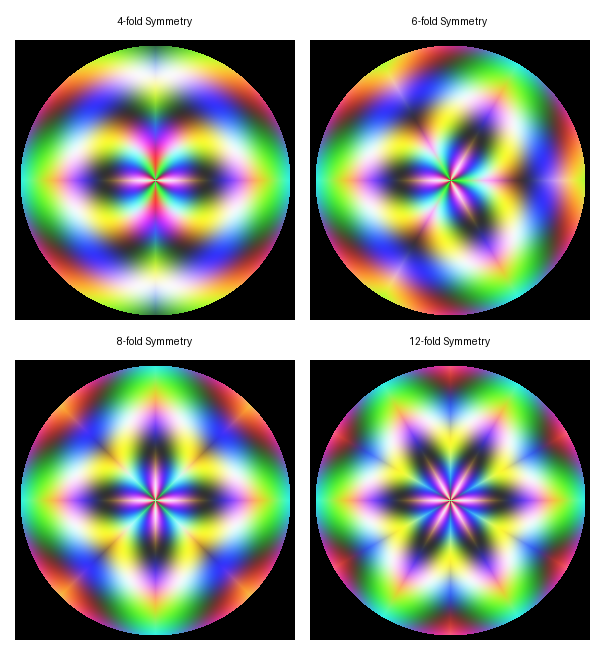 Four kaleidoscope patterns in a two by two grid showing 4-fold, 6-fold, 8-fold, and 12-fold symmetry, with the pattern getting visually finer as fold count increases