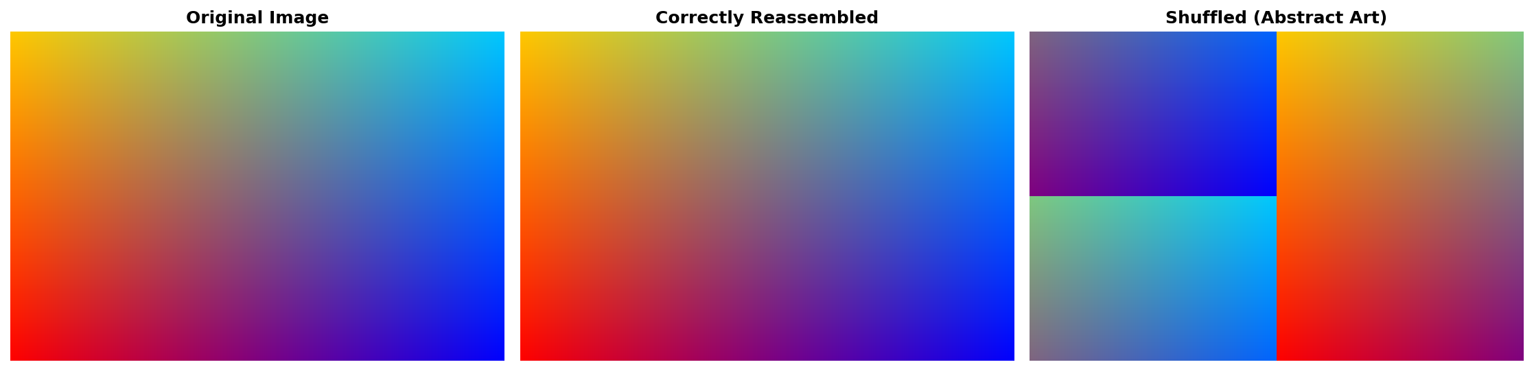A three-panel comparison showing the original photograph, the correctly reassembled version which is identical to the original, and a shuffled version where the quadrants are clearly rearranged into abstract collage