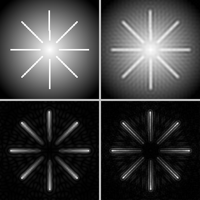 A two by two grid. Top-left: original photograph. Top-right: low-pass blurred version. Bottom-left: high-pass extracted edges on a near-black background. Bottom-right: band-pass result emphasising mid-frequency textures.
