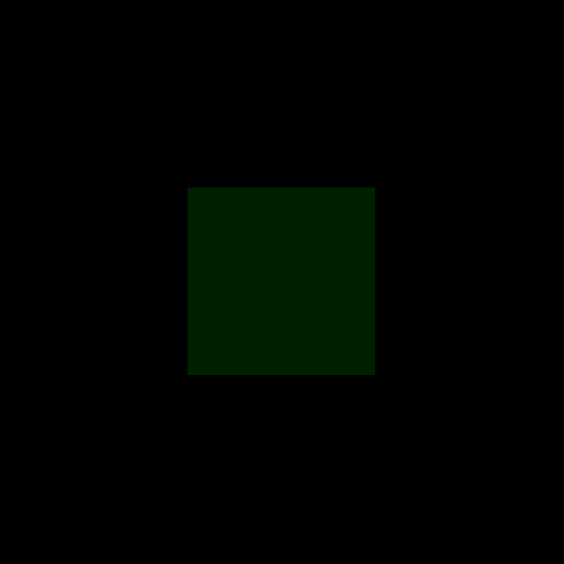 Fractal square at depth 0 — a single center square