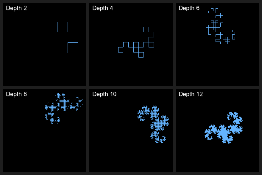 A grid of dragon curves at depths two through twelve showing how the silhouette emerges and fills in
