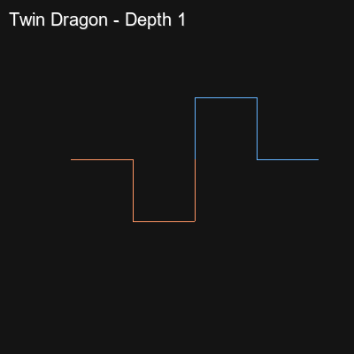 An animation of twin dragon curves in blue and orange interlocking on a black background