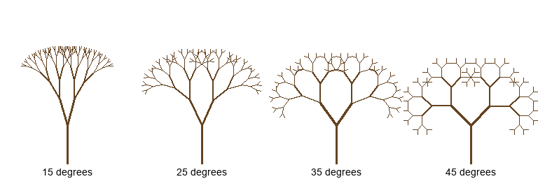Four fractal trees side by side with branch angles of fifteen, twenty five, thirty five, and forty five degrees