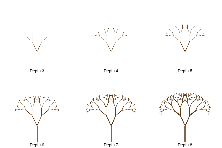 Six small fractal trees arranged in a grid, showing depth three through depth eight with rapidly increasing branch complexity
