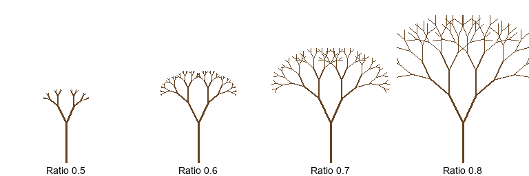 Four fractal trees showing length ratios of zero point five, zero point six, zero point seven, and zero point eight