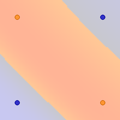 A 2D scatter plot of points coloured by class, with a curved decision boundary correctly separating the two intertwined spirals.