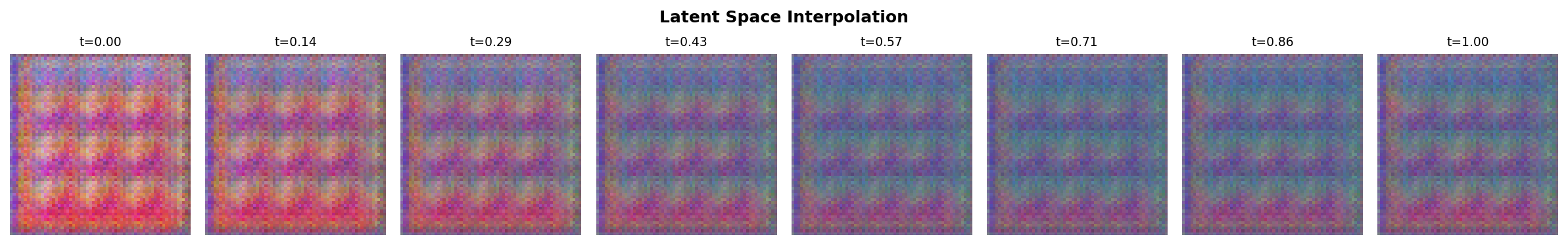 Eight-step interpolation between two abstract patterns