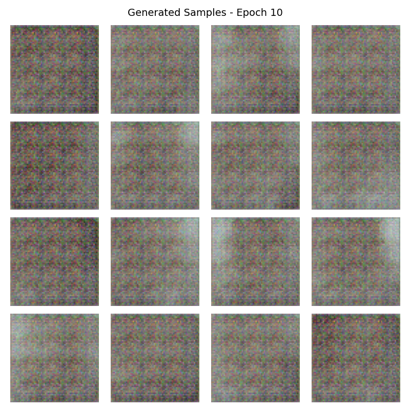 Generated samples at epoch 10
