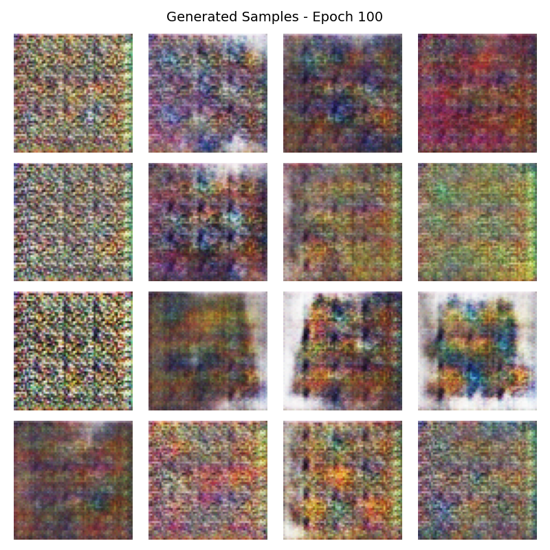 Generated samples at epoch 100