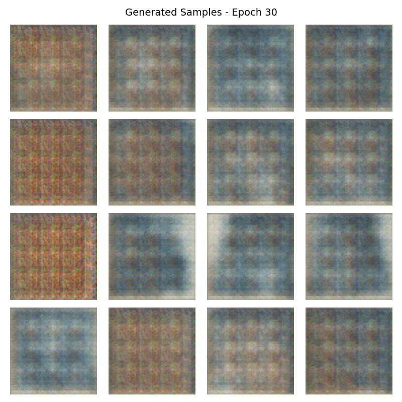 Generated samples at epoch 30