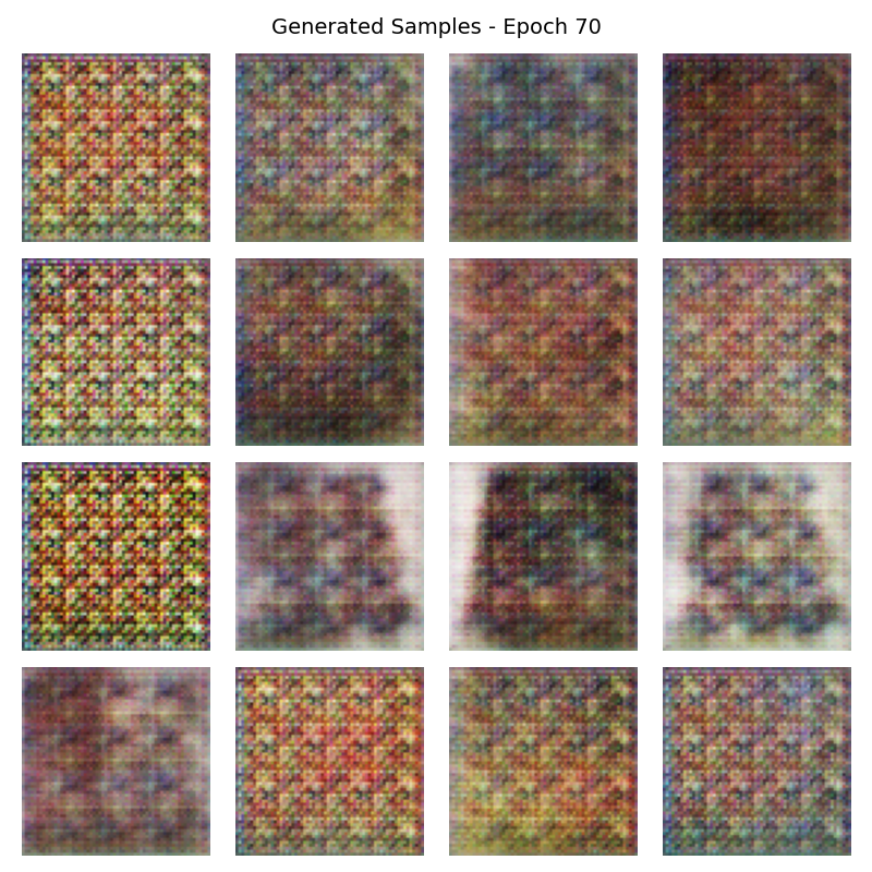 Generated samples at epoch 70