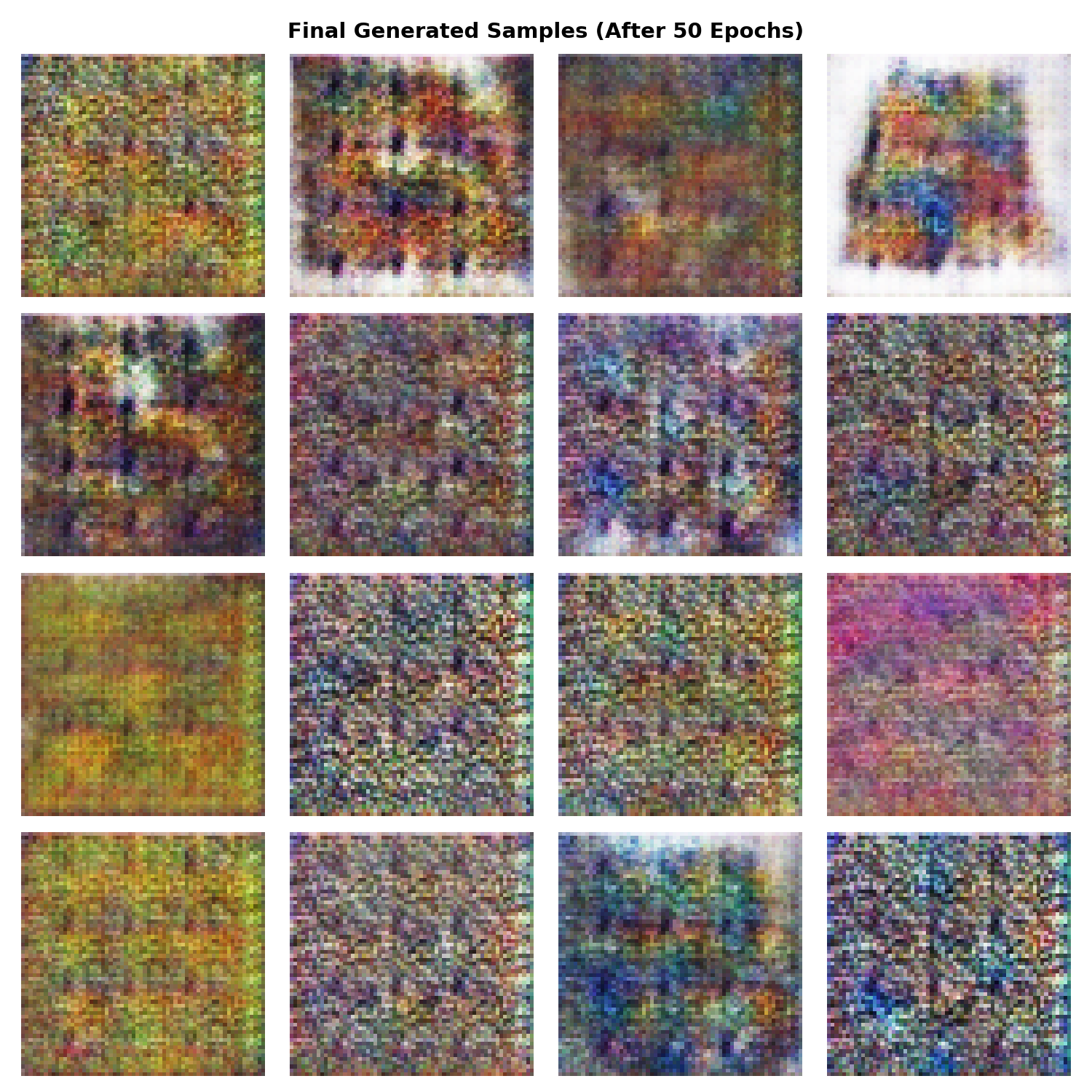 16-sample grid from the trained generator
