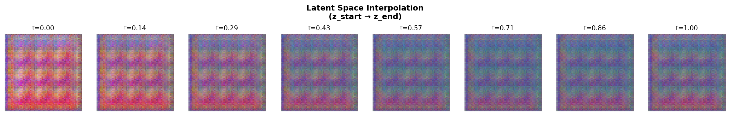 Eight images showing gradual transition from one pattern to another
