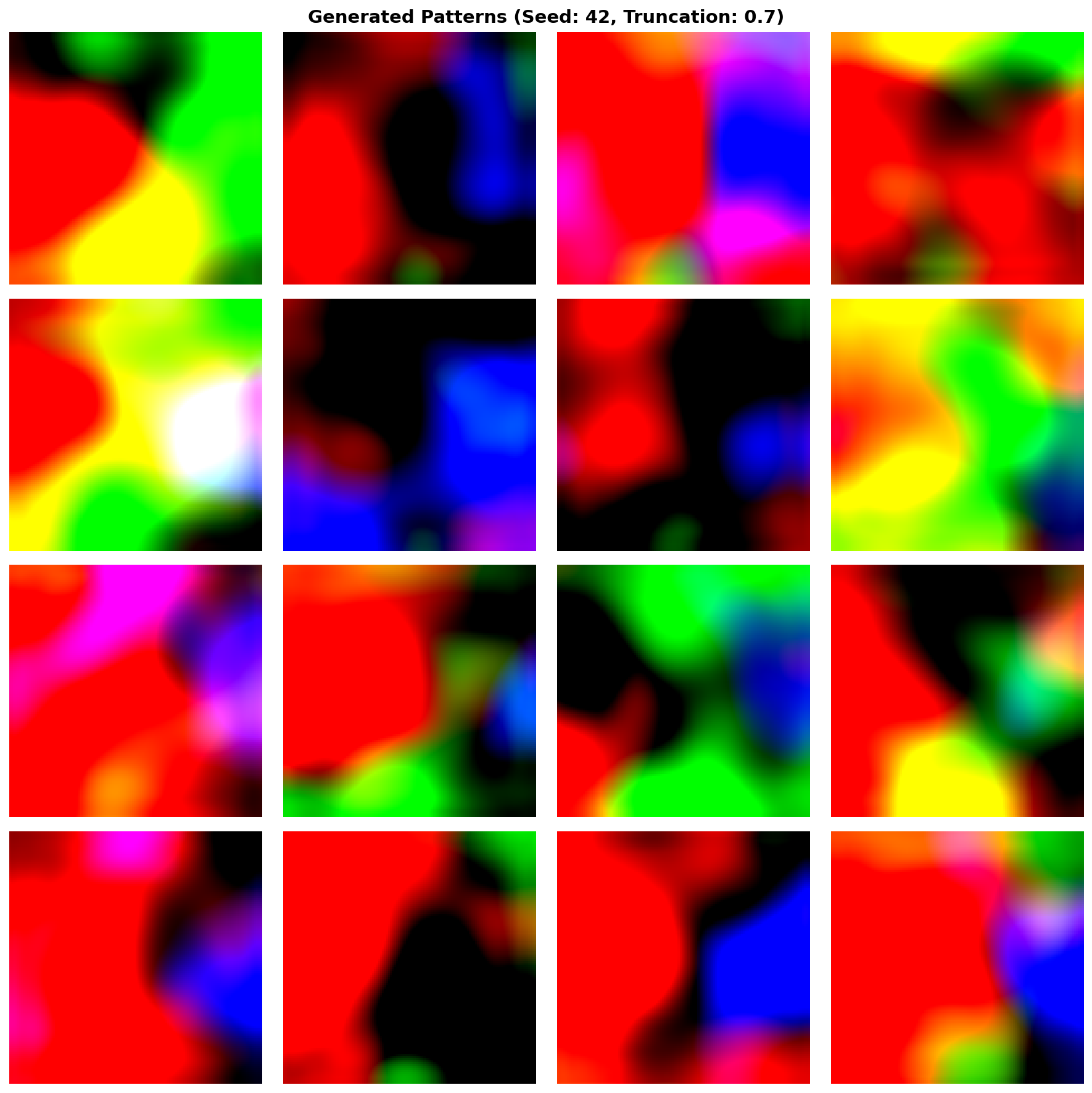 A 4x4 grid of 16 generated African fabric patterns featuring geometric shapes and vibrant colour palettes
