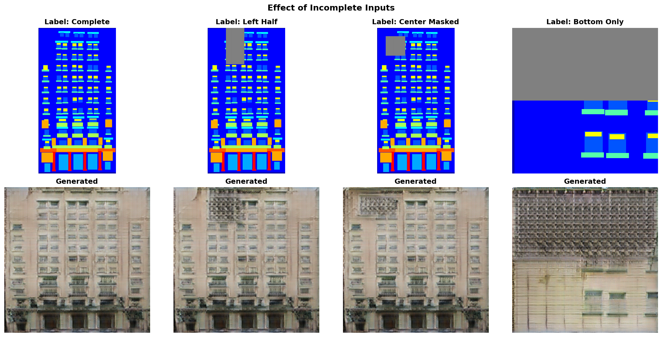 A facade label with substantial blank areas and the corresponding generated photo showing how the model handles missing structural information