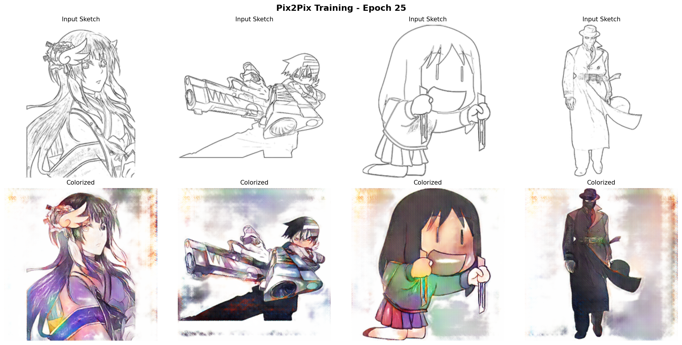 Anime sketch colourisations after 25 training epochs showing rough colour blocking but imperfect detail