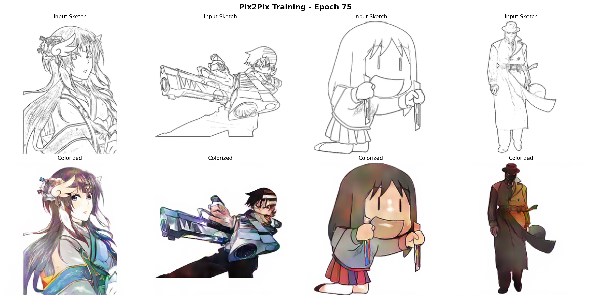 Anime sketch colourisations after 75 training epochs showing improved detail consistency and shading