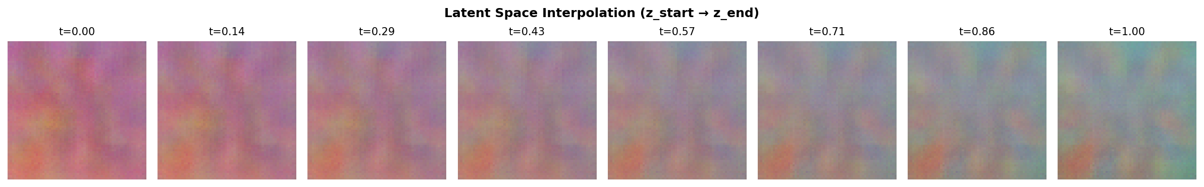 Eight horizontal frames showing a smooth left-to-right transition between two distinct abstract patterns