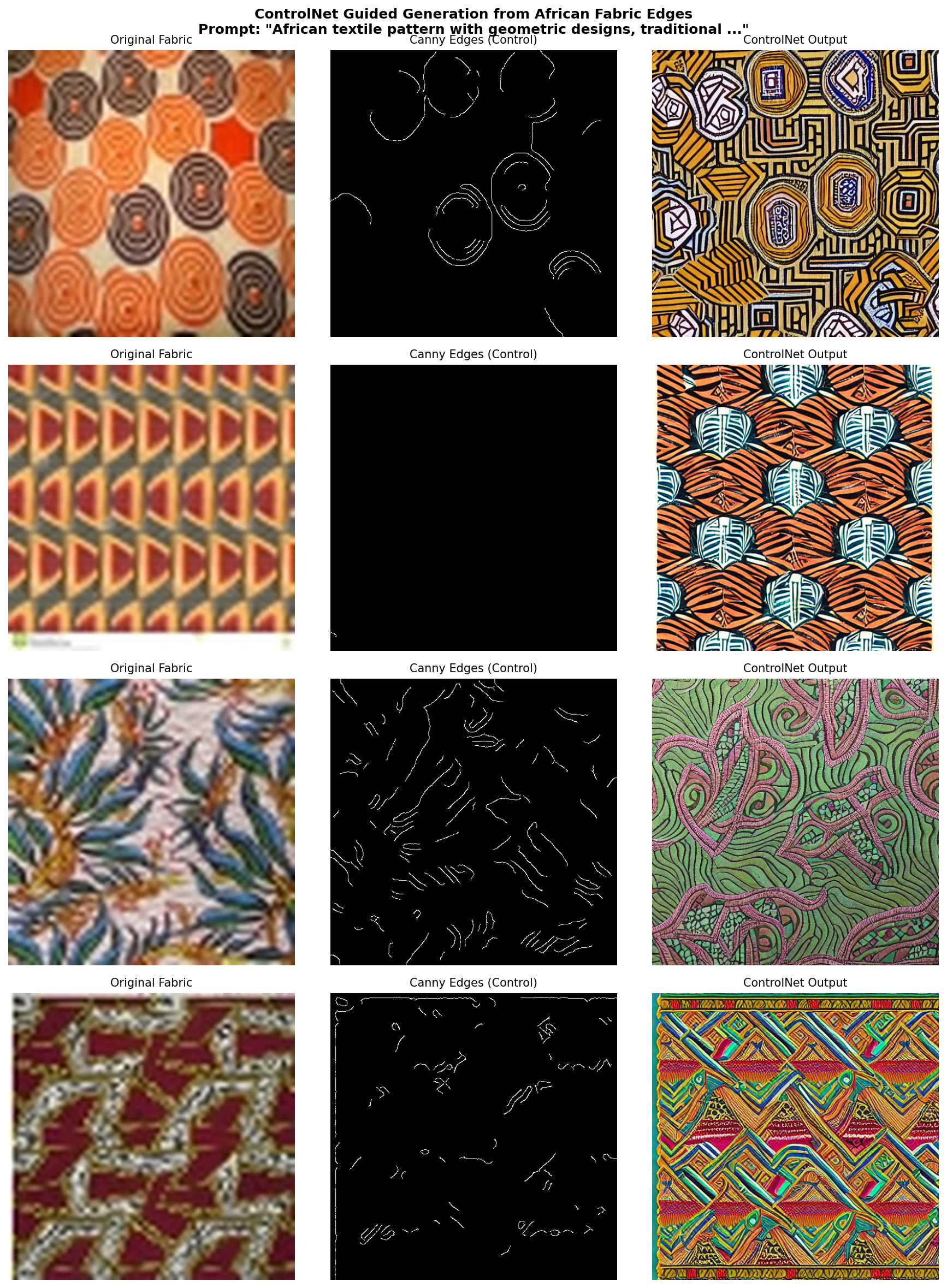 A grid showing several original images, their extracted Canny edge maps, and the corresponding ControlNet-generated images that follow the edge structure but apply new colour and style