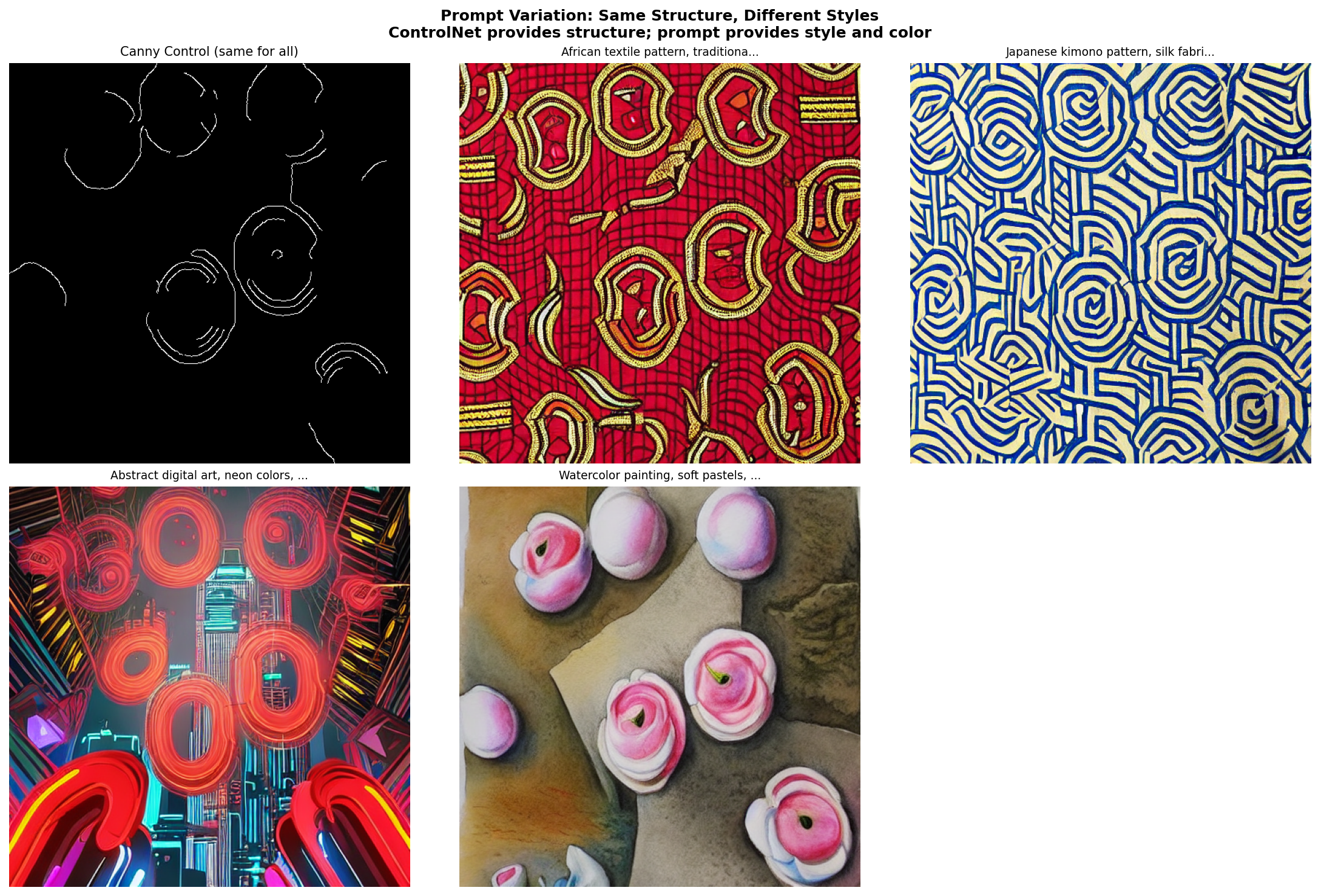Six generated images all sharing the same circular spatial structure but rendered with six different prompts producing six different colour-and-texture combinations