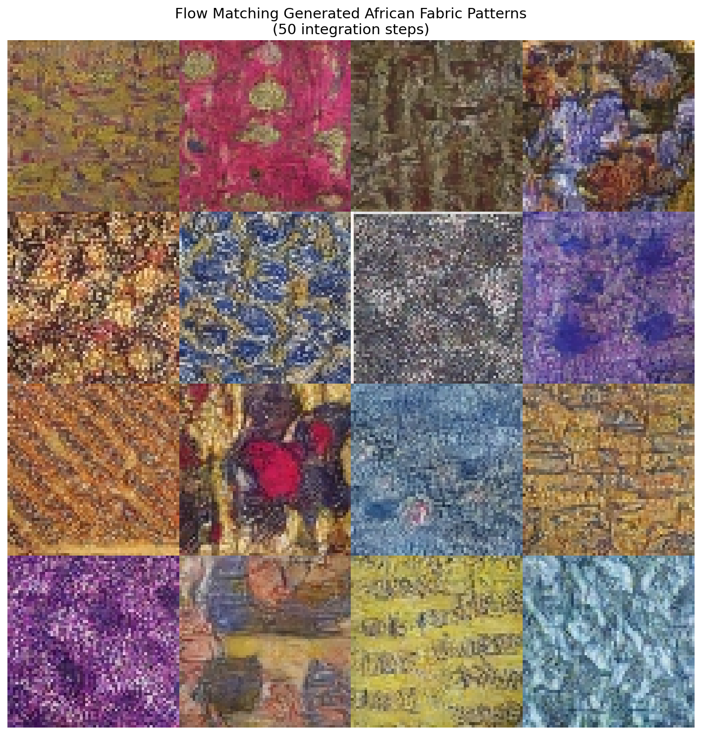 A 4x4 grid of African fabric patterns generated by Flow Matching in 50 ODE integration steps